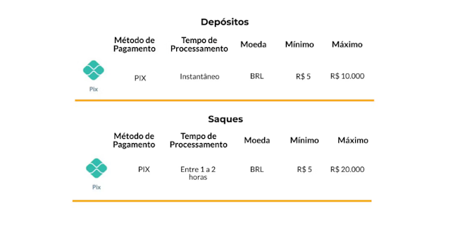 Kto jogos